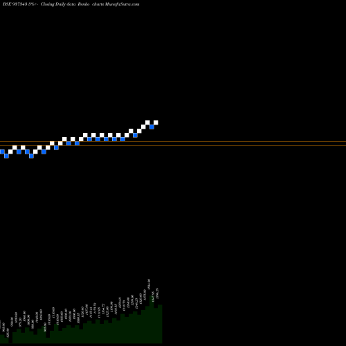 Free Renko charts 0EFSL26 937343 share BSE Stock Exchange 