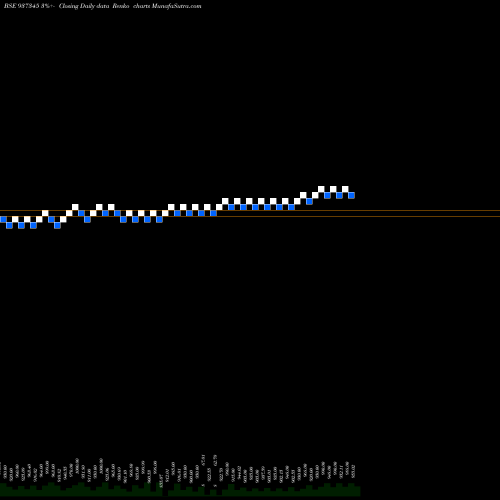 Free Renko charts 953EFSL31 937345 share BSE Stock Exchange 