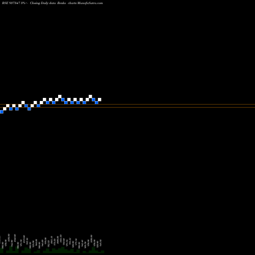 Free Renko charts 995EFSL31 937347 share BSE Stock Exchange 