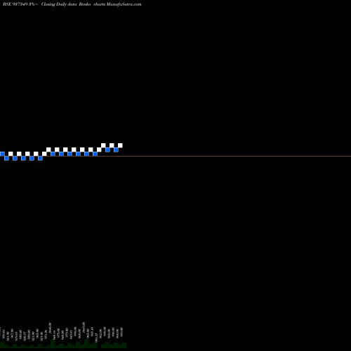 Free Renko charts MFLI24 937349 share BSE Stock Exchange 