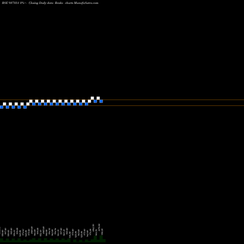 Free Renko charts MFLII26 937351 share BSE Stock Exchange 