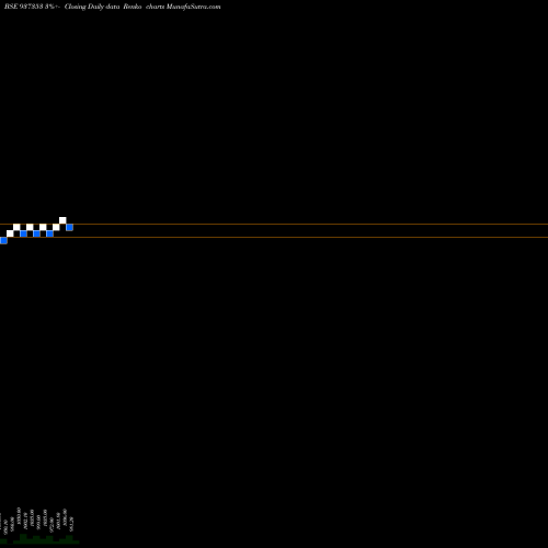 Free Renko charts MFLIII24 937353 share BSE Stock Exchange 