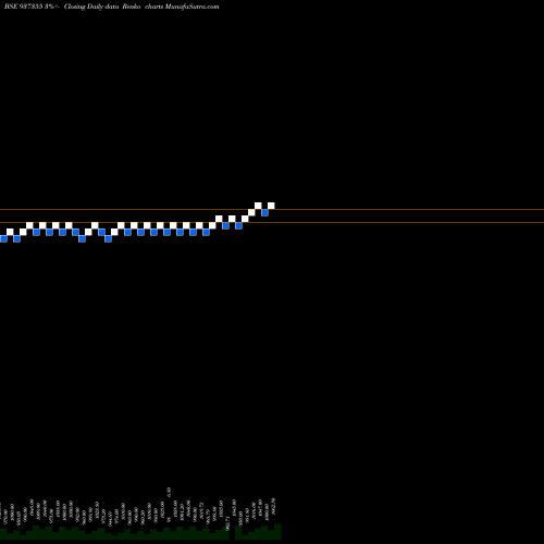 Free Renko charts MFLIV26 937355 share BSE Stock Exchange 