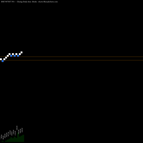 Free Renko charts MFLV24 937357 share BSE Stock Exchange 