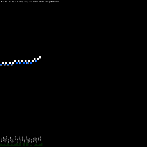 Free Renko charts 48PFCL24 937361 share BSE Stock Exchange 