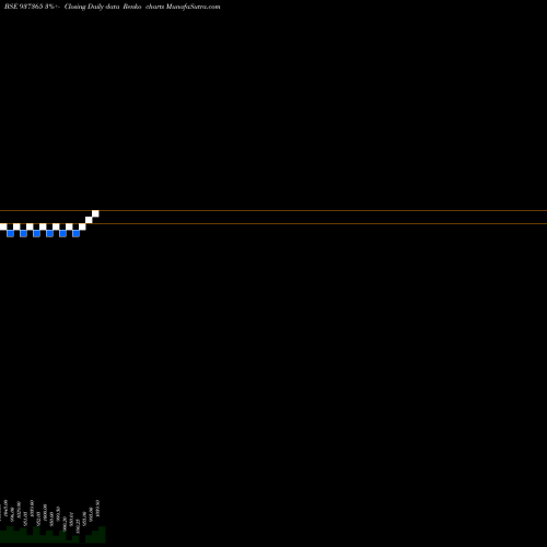 Free Renko charts 58PFCL26 937365 share BSE Stock Exchange 