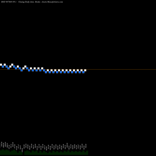 Free Renko charts 682PFCL31 937369 share BSE Stock Exchange 