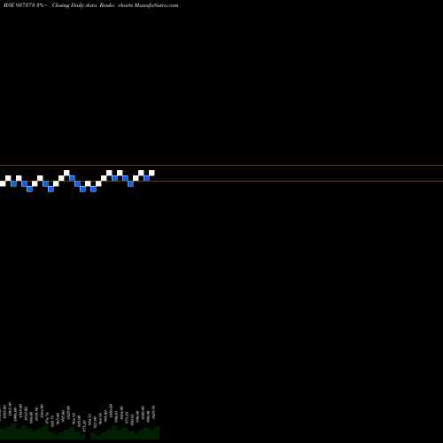 Free Renko charts 7PFCL31 937373 share BSE Stock Exchange 