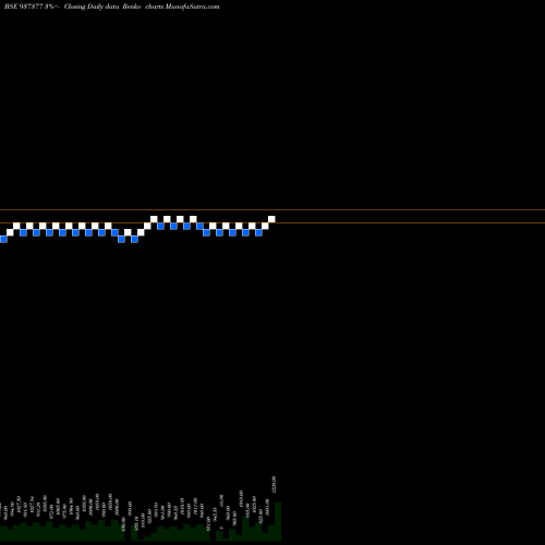 Free Renko charts 683PFCL31 937377 share BSE Stock Exchange 