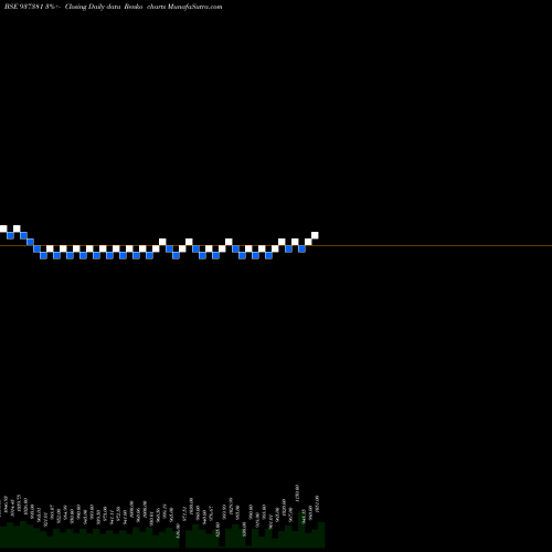 Free Renko charts 697PFCL36 937381 share BSE Stock Exchange 