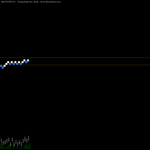 Free Renko charts 695PFCL36 937383 share BSE Stock Exchange 