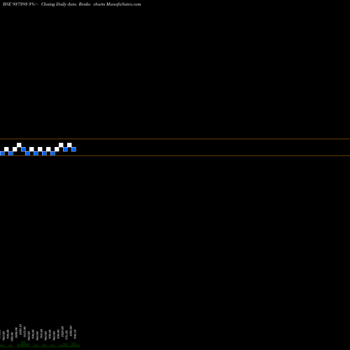 Free Renko charts 10KFL24C 937393 share BSE Stock Exchange 