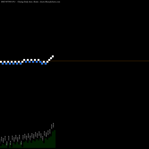 Free Renko charts 0KFL25C 937395 share BSE Stock Exchange 