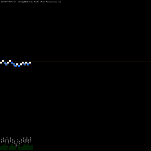 Free Renko charts 1025KFL28 937399 share BSE Stock Exchange 