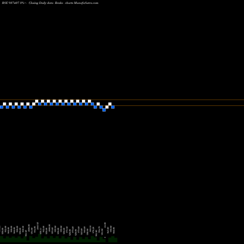 Free Renko charts 875MFL26 937407 share BSE Stock Exchange 