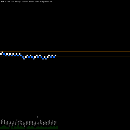 Free Renko charts 9MFL27 937409 share BSE Stock Exchange 