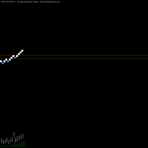Free Renko charts 0MFL23E 937413 share BSE Stock Exchange 