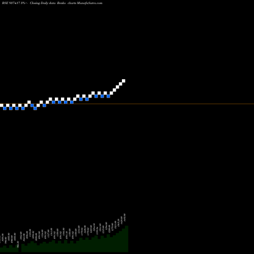 Free Renko charts 0MFL26B 937417 share BSE Stock Exchange 