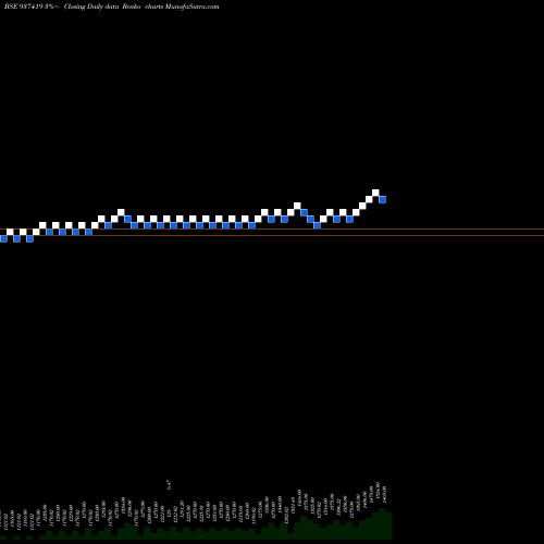 Free Renko charts 0MFL27B 937419 share BSE Stock Exchange 