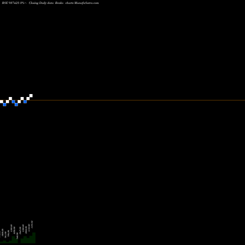 Free Renko charts 0MMFL23 937425 share BSE Stock Exchange 