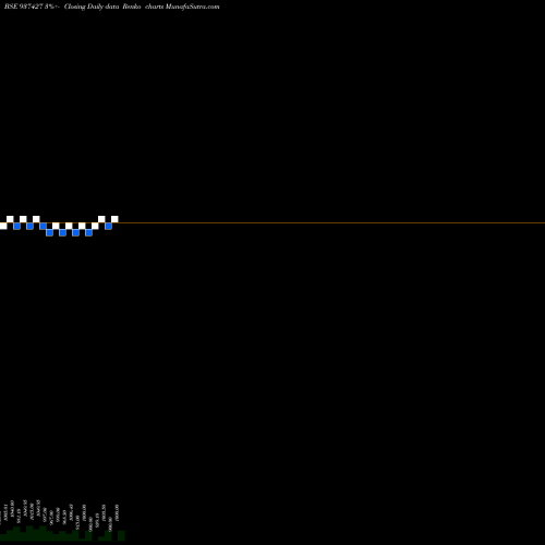 Free Renko charts 10MMFL24A 937427 share BSE Stock Exchange 