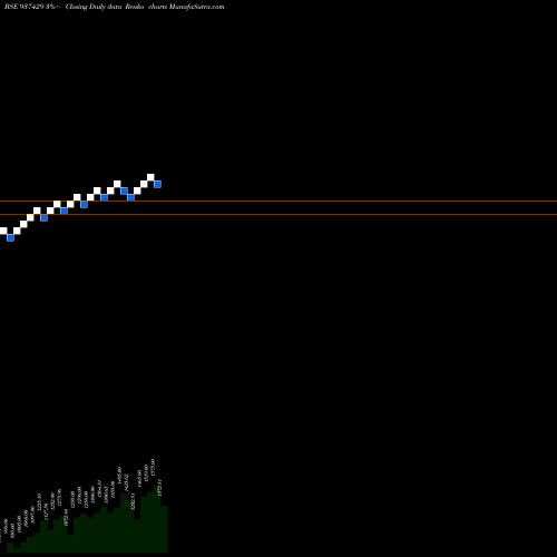 Free Renko charts 0MMFL26 937429 share BSE Stock Exchange 