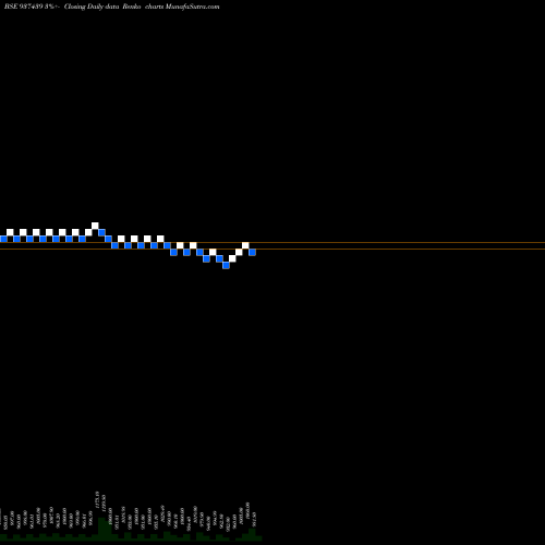 Free Renko charts 875MFL26A 937439 share BSE Stock Exchange 