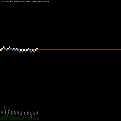 Free Renko charts 9MFL27A 937441 share BSE Stock Exchange 