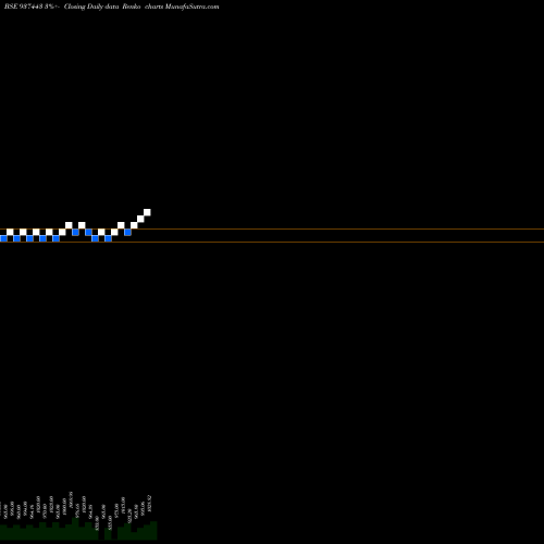Free Renko charts 94MFL27A 937443 share BSE Stock Exchange 