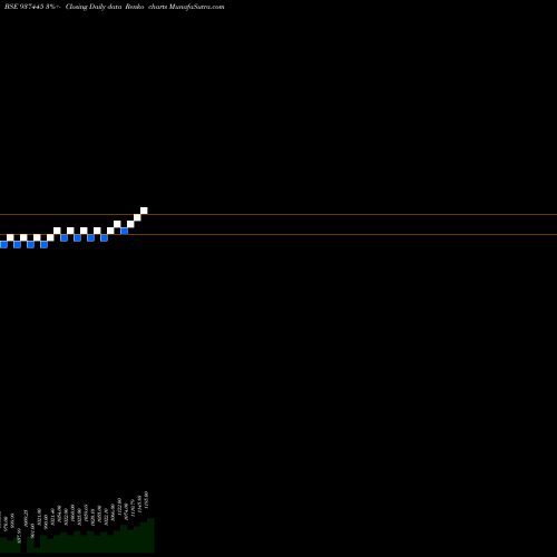 Free Renko charts 0MFL23VI 937445 share BSE Stock Exchange 