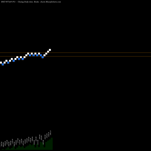 Free Renko charts 0MFL26VIII 937449 share BSE Stock Exchange 