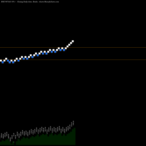 Free Renko charts 0MFL27IX 937451 share BSE Stock Exchange 