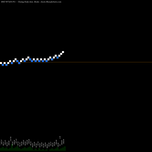 Free Renko charts 10IFL28 937453 share BSE Stock Exchange 