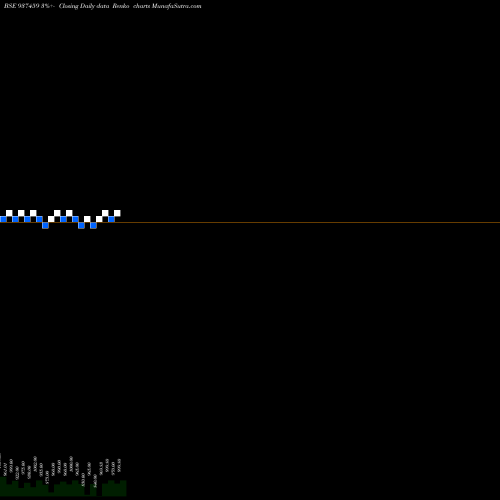 Free Renko charts MFLI24A 937459 share BSE Stock Exchange 