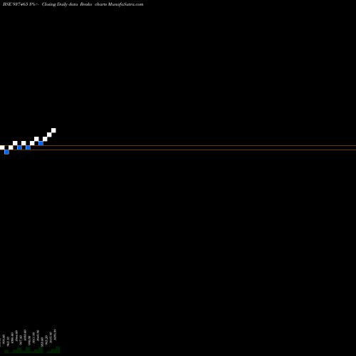 Free Renko charts MFLIV24D 937465 share BSE Stock Exchange 
