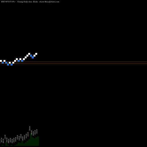 Free Renko charts MFLVIII26H 937473 share BSE Stock Exchange 