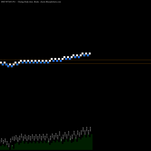 Free Renko charts 0KFL25D 937485 share BSE Stock Exchange 