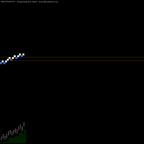 Free Renko charts 0KFL28A 937489 share BSE Stock Exchange 