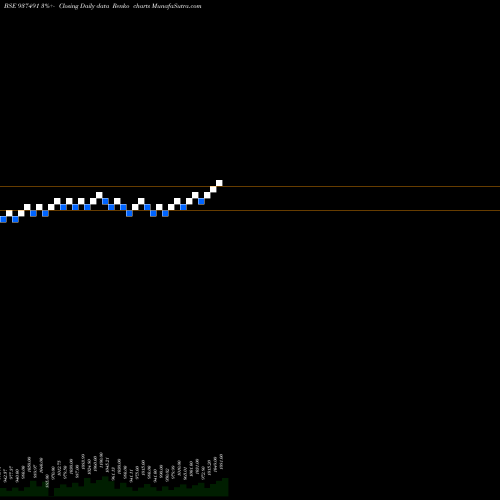 Free Renko charts 910EFSL24 937491 share BSE Stock Exchange 