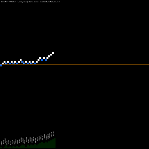Free Renko charts 0EFSL24A 937493 share BSE Stock Exchange 