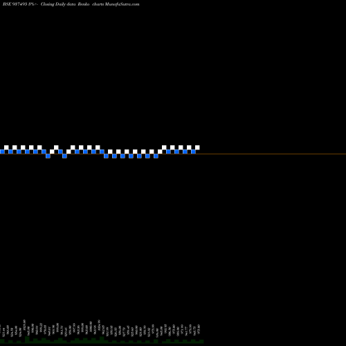 Free Renko charts 916EFSL26 937495 share BSE Stock Exchange 