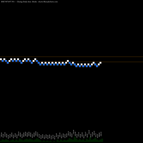 Free Renko charts 955EFSL26 937497 share BSE Stock Exchange 
