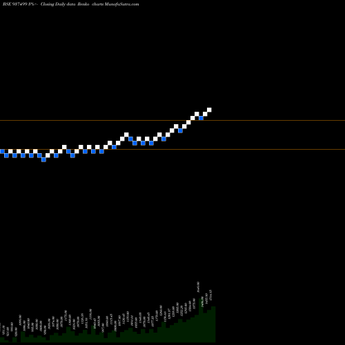 Free Renko charts 0EFSL26B 937499 share BSE Stock Exchange 