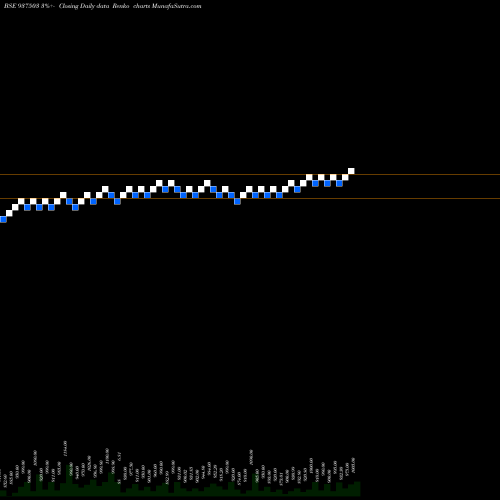 Free Renko charts 970EFSL31 937503 share BSE Stock Exchange 