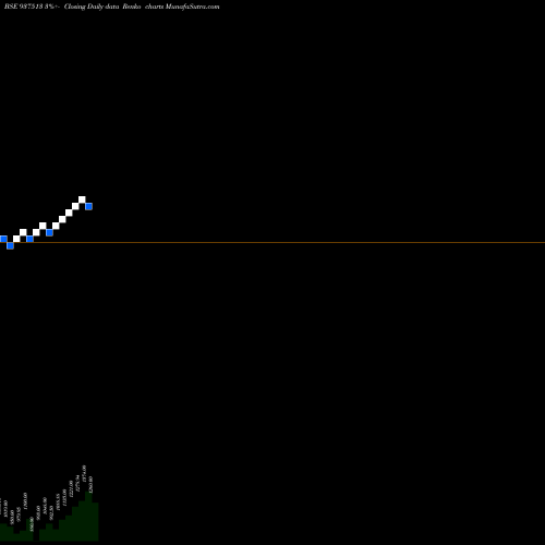 Free Renko charts 0MMFL25B 937513 share BSE Stock Exchange 