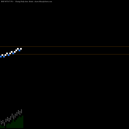 Free Renko charts 0MMFL28A 937517 share BSE Stock Exchange 