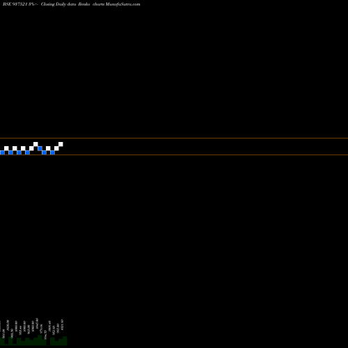 Free Renko charts 675IGT24 937521 share BSE Stock Exchange 