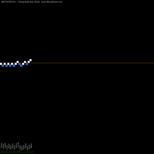Free Renko charts 79IGT28 937529 share BSE Stock Exchange 