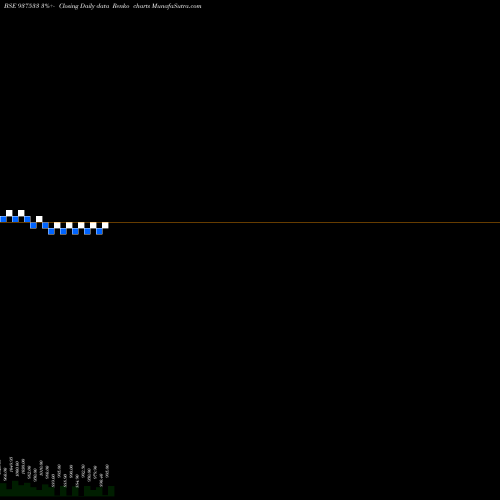 Free Renko charts 769IGT28 937533 share BSE Stock Exchange 