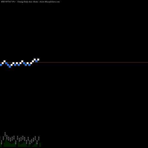 Free Renko charts 875MFCL26C 937547 share BSE Stock Exchange 